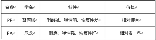 工业条刷 工业条刷